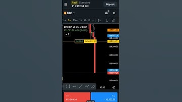 BTC Scalping Strategy | Bitcoin 0.5 Lot me ₹35000 ka Profit 💰 #shorts #bitcointrading #scalping