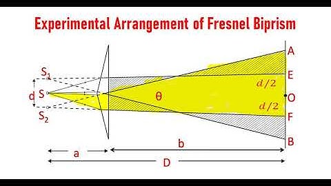 OP2.11. Fresnel Biprism