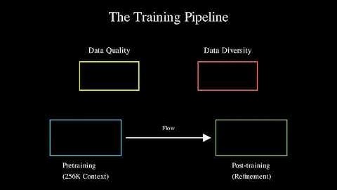 Qwen3-VL: Enhanced Vision-Language Model