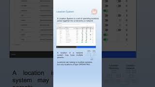 Maximo Glossary - Location System