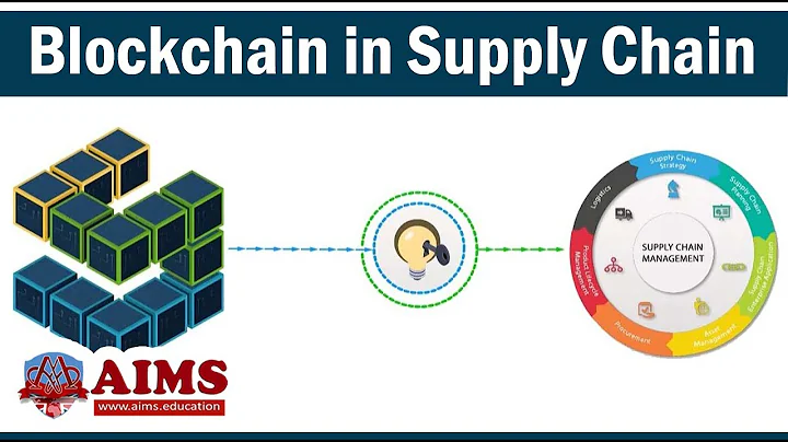 Blockchain in Supply Chain Management? Applications, Advantages, Examples and Trends | AIMS UK - DayDayNews