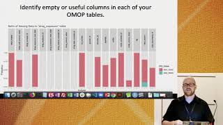 Celebrity 2019 OHDSI Tutorials - Data Quality (3 of 3) Net Worth