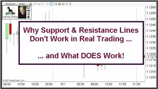 Support and Resistance Zones that Work in Real Trading