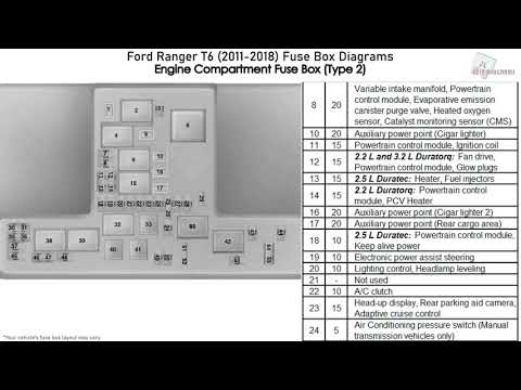Ford Ranger T6 (2011-2018) Fuse Box Diagrams