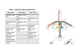 ATA 27 Flight Controls On Line Version Part 1 of 2