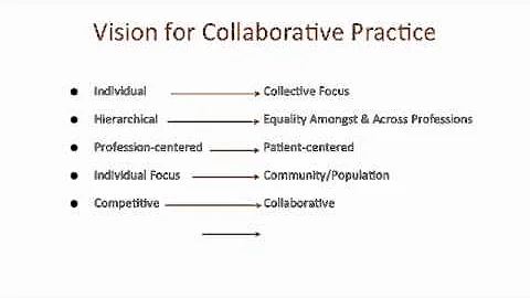 COMPtime: Collaborative Practice