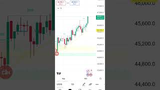 Dow all time high #dowjoneslive #dowjones #usd #us30 #us30tradinglive #us30analysis #cryptocurrency