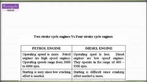 COMPARISON OF SI Vs CI