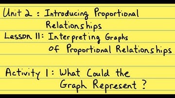 7th Grade Illustrative Mathematics: Gr. 7; U2; Lesson 11-1: What Could the Graph Represent?