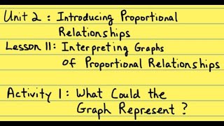 7th Grade Illustrative Mathematics: Gr. 7; U2; Lesson 11-1: What Could the Graph Represent