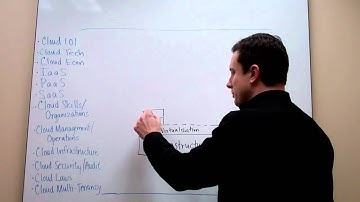 The Cloudcast - Cloud Computing Management - Part1