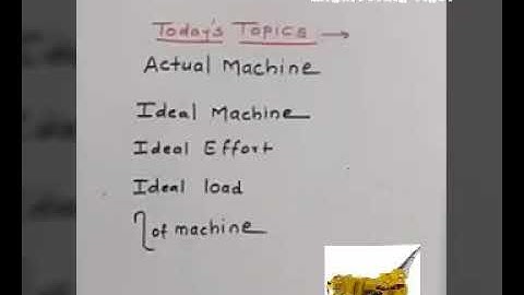What is Ideal and actual Machine ? Ideal efforts ,effort loss