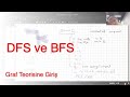DFS ve BFS - Graf teorisine giriş