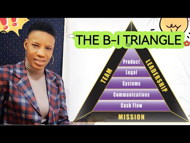 The Business Structure Every Serious Entrepreneur Must Build - YouTube