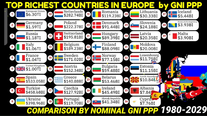 Richest European countries by nominal GNI  1990-2023