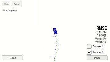 Extended Kalman filter project