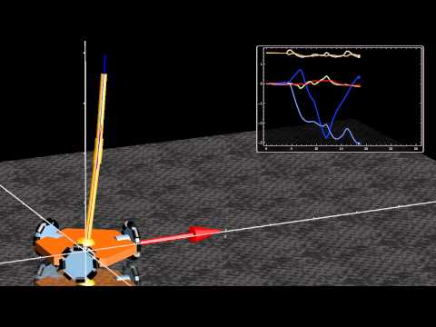 Stabilizing Double Inverted Pendulum on an Omni Wheel Platform
