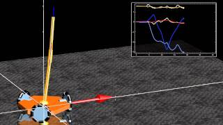 Stabilizing Double Inverted Pendulum on an Omni Wheel Platform