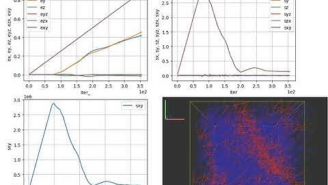 peri3dController shear