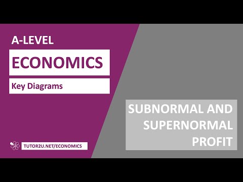 Video: Apakah keuntungan supernormal dalam ekonomi?