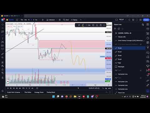 10 PM  Falcon Forex LIVE Session   11/02/2023