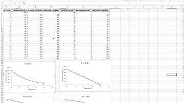 Lecture 2.3: Firt- versus zero-order kinetics