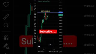 Nifty Breakout 26050 Target 26100