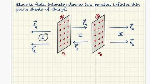 Electric field intensity due to two infinite thin parallel plane sheet of charge