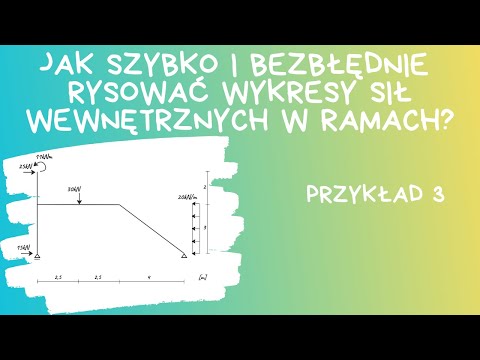 Wideo: Czy n2 jest liniowe czy wygięte?