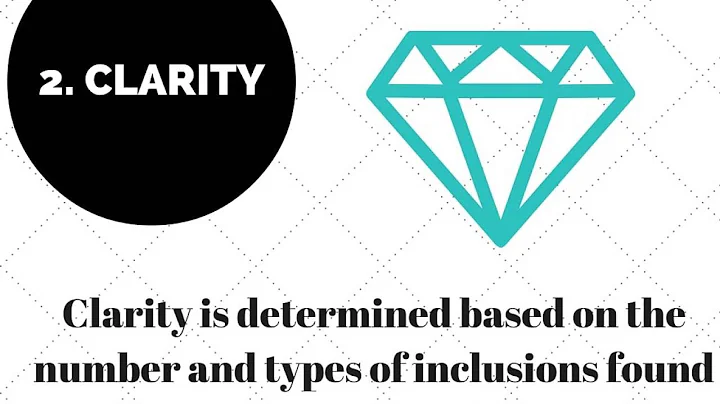 Mark Bronner Diamonds: Understanding the 4 C's Of ...