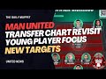 The daily muppet  transfer chart 2024  revisited  manchester united transfer news