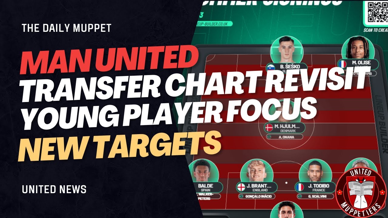 The Daily Muppet | Transfer Chart 2024 - Revisited | Manchester United ...