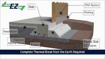 Mono Slab® EZ Form Detail 2 Unheated Spaces