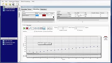 Fitting ITC Validation Kit Data
