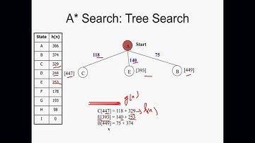 22AM301 ARTIFICIAL INTELLIGENCE UNIT 2/2 (LAB INTEGRATED)