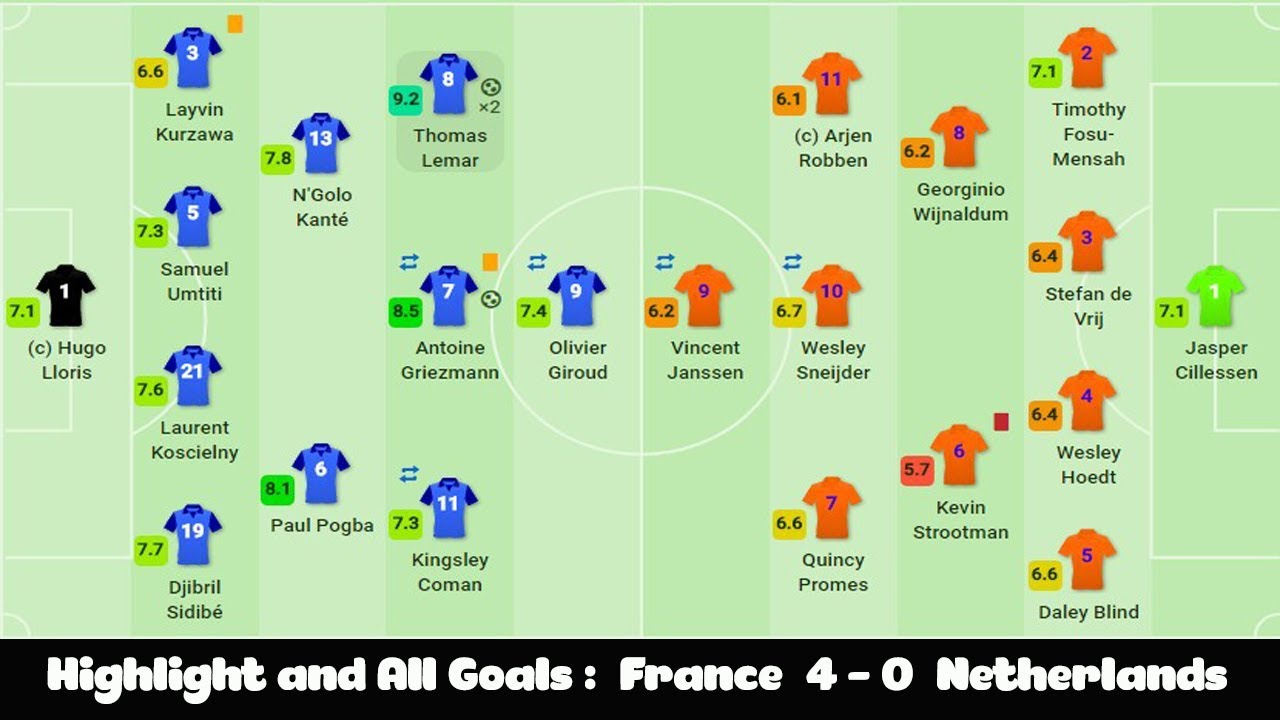 Download France - Netherlands 4-0 , Highlights and All Goals (31/08/2017) HD