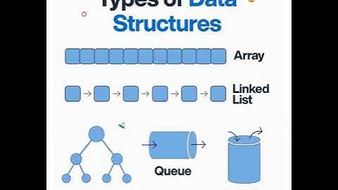 data structures basics | data structures cheat sheet