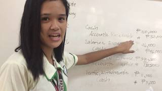 Fundamentals of Accounting Performance Task