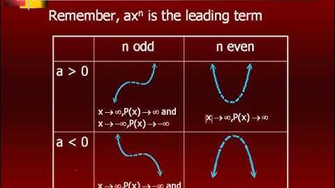 1710 Module 6 Chapter 3.5 Video