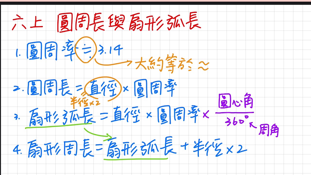 六上_圓周長與扇形弧長_觀念 - YouTube