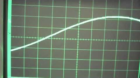 Oscilloscope sine wave view