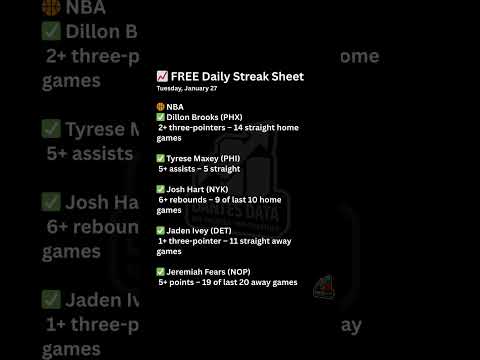 Tuesday NBA Player Prop Streaks You Should Know (Jan 27) #playerprops