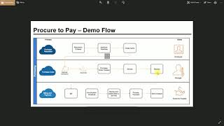 Procure to Pay Flow in Oracle NetSuite