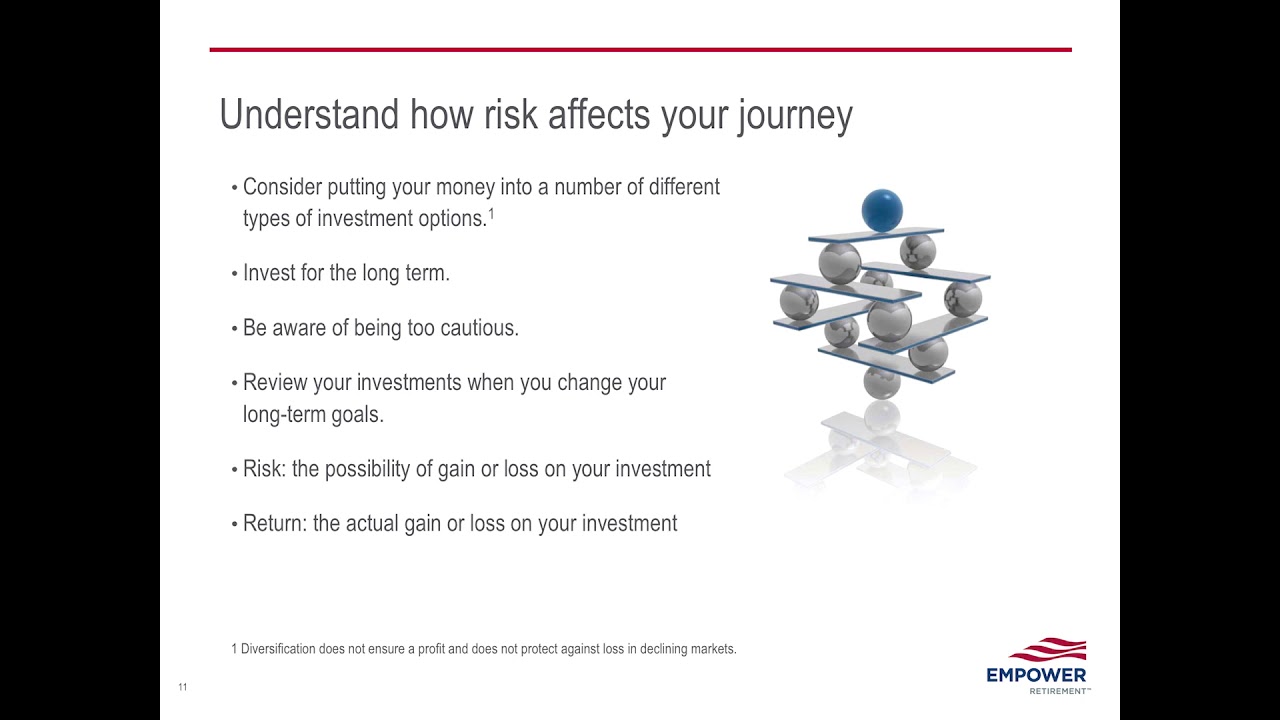 2 Empower Retirement YouTube