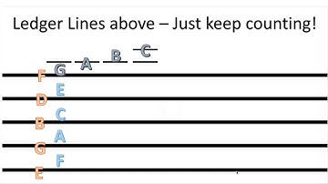 Treble Clef Staff + Ledger Lines