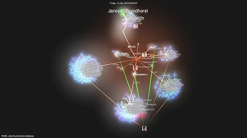 PK-DB: pharmacokinetics database - Time lapse of data curation