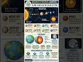 CTET Geography-ல இந்த 1 Topic படிச்சா 8 Marks Guaranteed! 🌍🔥 #ctet2026 #geographyintamil #arihant