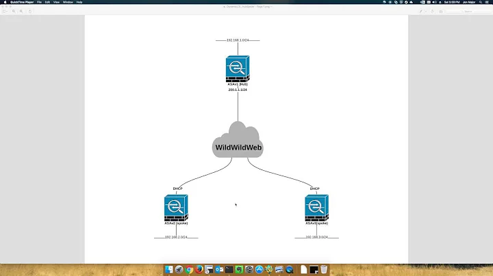 Dynamic Site-2-Site VPNs with Cisco ASA