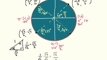 Unit circle 45 degrees notes