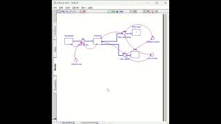 Tutorial Pembuatan Model dengan Aplikasi Stella 9 0 2